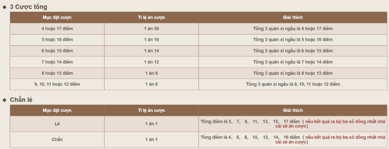 Tài xỉu God55 | Chơi Sic Bo online săn thưởng 1:150 4 Tài xỉu God55